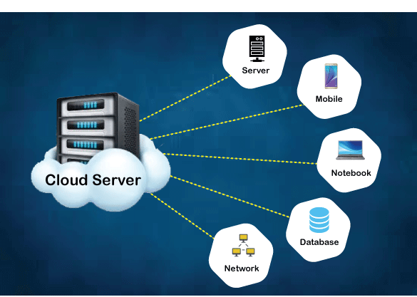 kelebihan cloud server